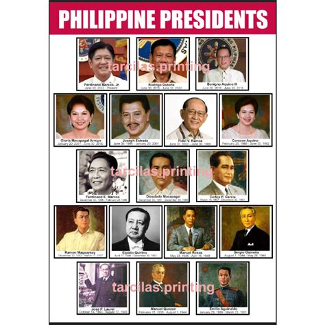 Complete List of Presidents of the Philip.